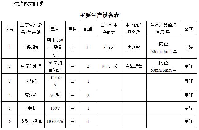 临沂桩基声测管主要生产设备-1