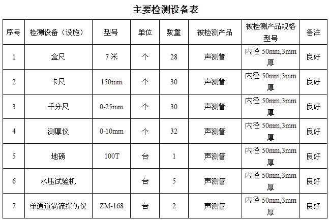 临沂桩基声测管主要生产设备-2