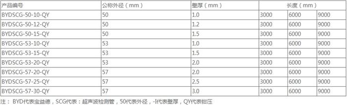 临沂钳压式声测管厂家规格尺寸