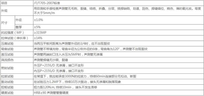 临沂套筒式声测管技术参数